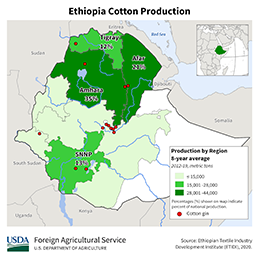images\ET\cropprod\Ethiopia_Cotton_preview.png